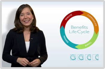 o i benefits hr intouch.